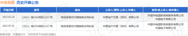 证券配资开户 中电有限作为被告/被上诉人的1起涉及商品房委托代理销售合同纠纷的诉讼将于2025年5月20日开庭